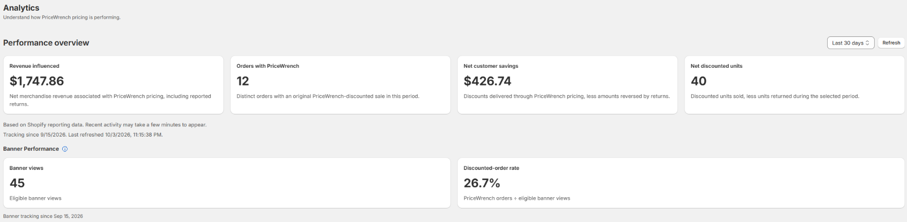 Analytics for Last 30 days showing Revenue influenced, Orders with PriceWrench, Net customer savings, Net discounted units, Banner views, and Discounted-order rate.